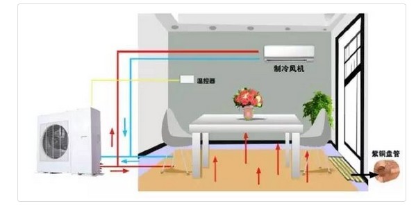 無(wú)錫中央空調