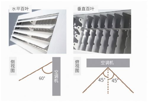 無(wú)錫大金空調