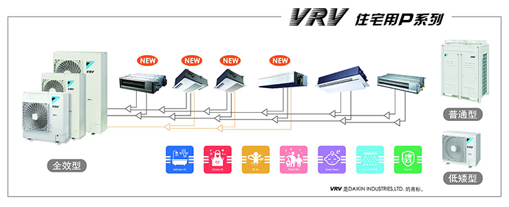 大金空調VRV住宅用P系列