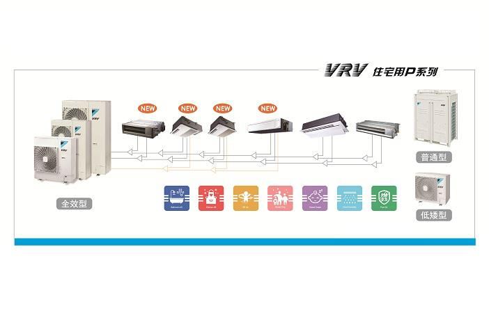 大金空調VRV住宅用P系列