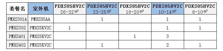 無(wú)錫大金中央空調-PMX系列4種固定組合