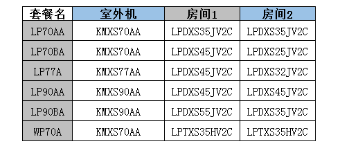 無(wú)錫大金中央空調-LP系列套餐形式