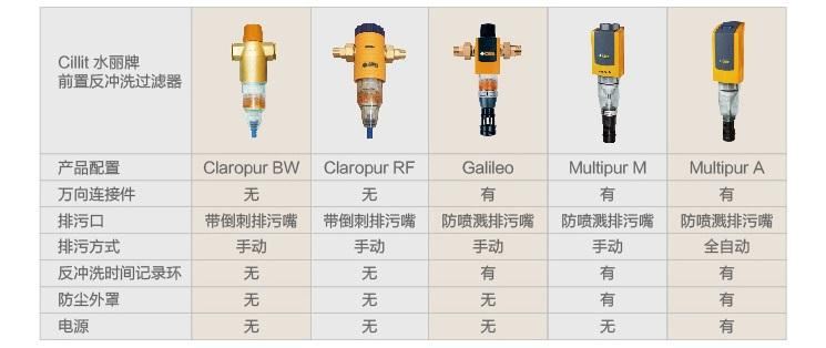 德國水麗前置過(guò)濾器對比