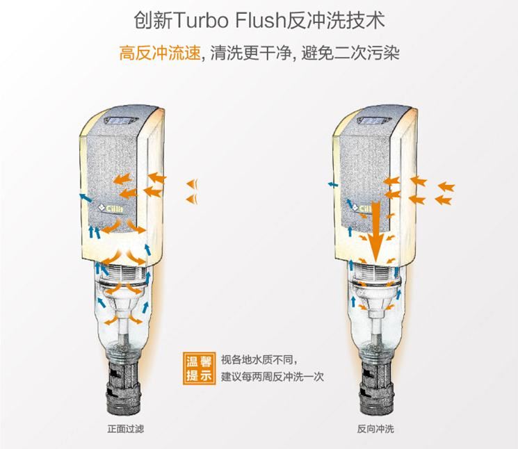 德國水麗Multipur A 全自動(dòng)反沖洗前置過(guò)濾器