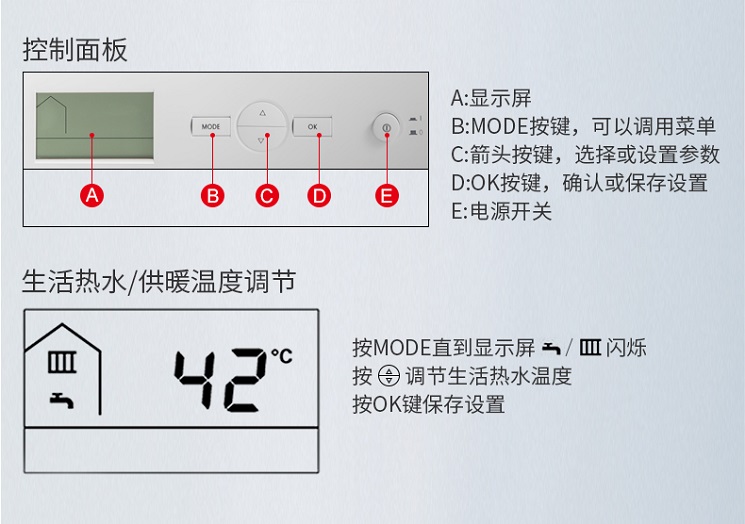 德國菲斯曼產(chǎn)品使用說(shuō)明