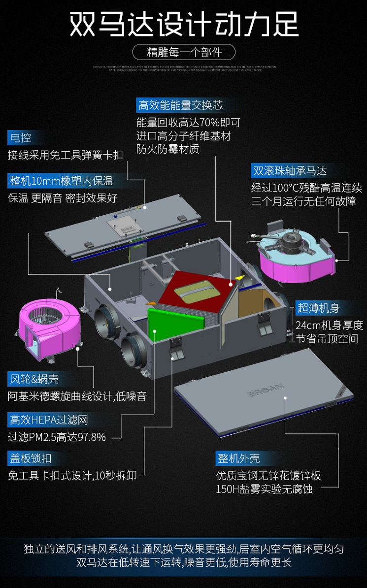 百朗新風(fēng) 雙馬達設計動(dòng)力足 新風(fēng)系統 品牌新風(fēng)