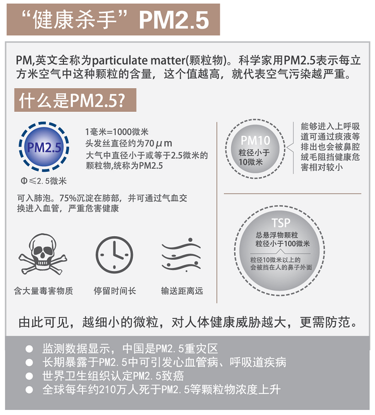 健康殺手PM2.5 什么是PM2.5 PM2.5的危害 美國百朗新風(fēng)系統