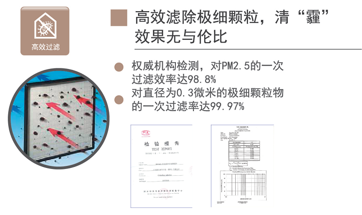 高效濾除極細顆粒 百朗新風(fēng)系統 別墅新風(fēng)