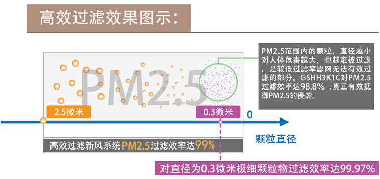 美國百朗新風(fēng)高效過(guò)濾 別墅新風(fēng)