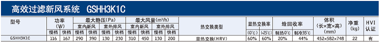 百朗HEPA系列新風(fēng)基礎參數