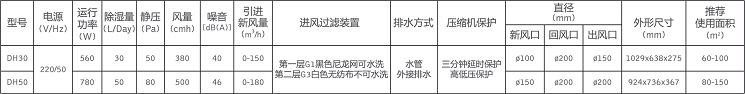 百朗DH系列新風(fēng)除濕機基礎參數