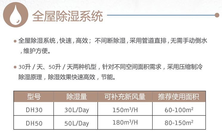 百朗全屋除濕系統 除濕新風(fēng)