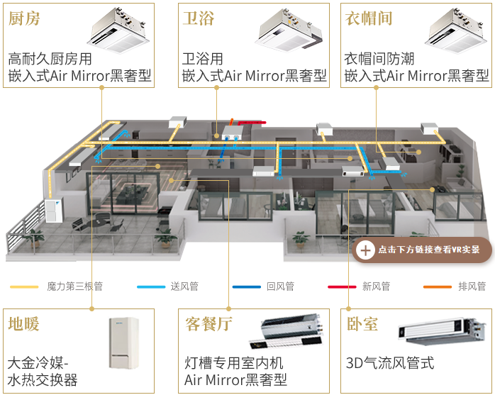 大金兩聯(lián)供系統 一份電力 三份溫暖 空氣源熱泵采暖