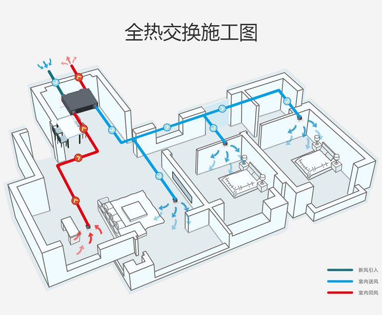 艾爾文新風(fēng)系統-全熱交換施工圖