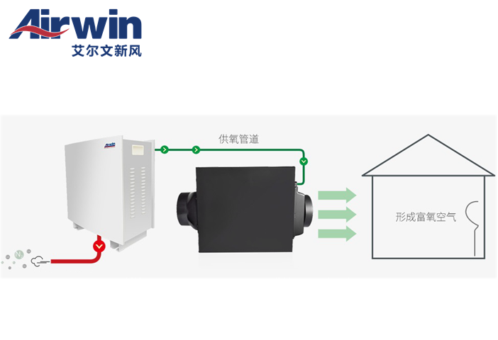 艾爾文制氧鮮風(fēng)系統