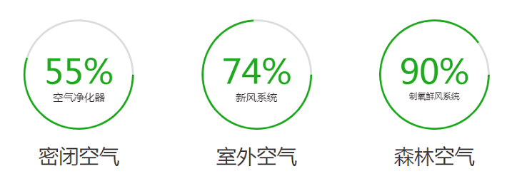 艾爾文制氧新風(fēng) 空氣更新鮮