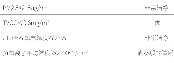 艾爾文新風(fēng) 制氧新風(fēng)系統