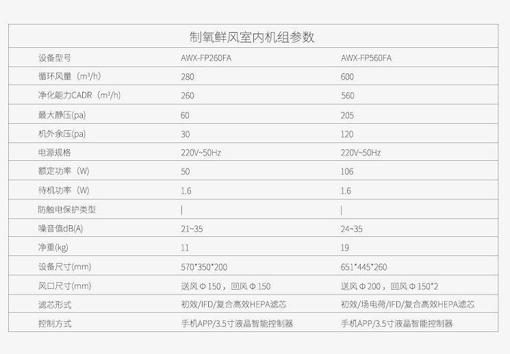 艾爾文制氧新風(fēng)系統室內機參數