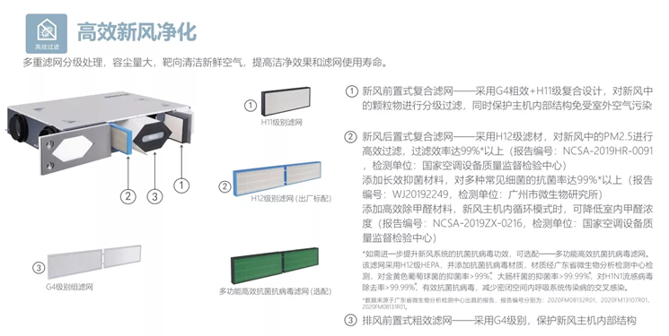 百朗新風(fēng) 高效新風(fēng)凈化