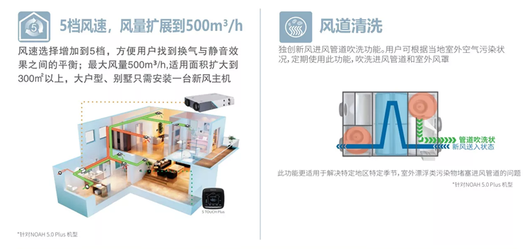 百朗新風(fēng) 5擋風(fēng)速調節 風(fēng)道清洗