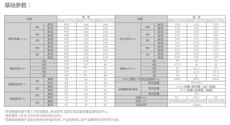 百朗新風(fēng)NOAH Plus系列基礎參數