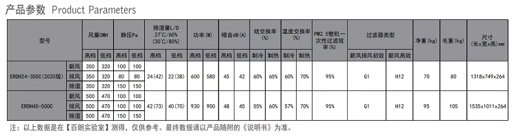 百朗ERDH除濕新風(fēng)一體機系統產(chǎn)品參數