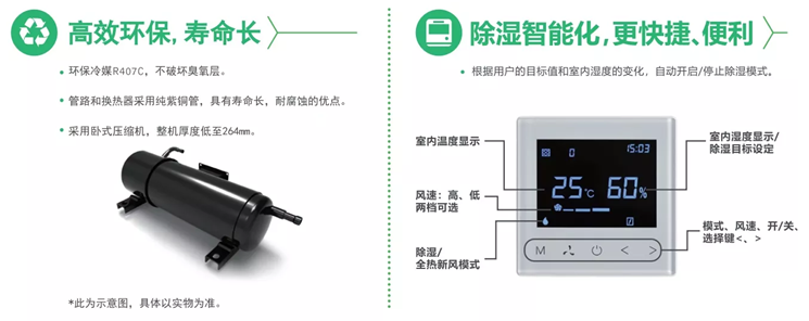 百朗除濕機 除濕智能化 高效節能