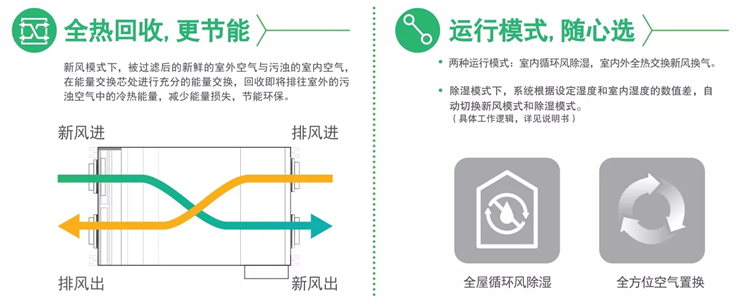 百朗除濕 百朗新風(fēng) 全熱回收更節能