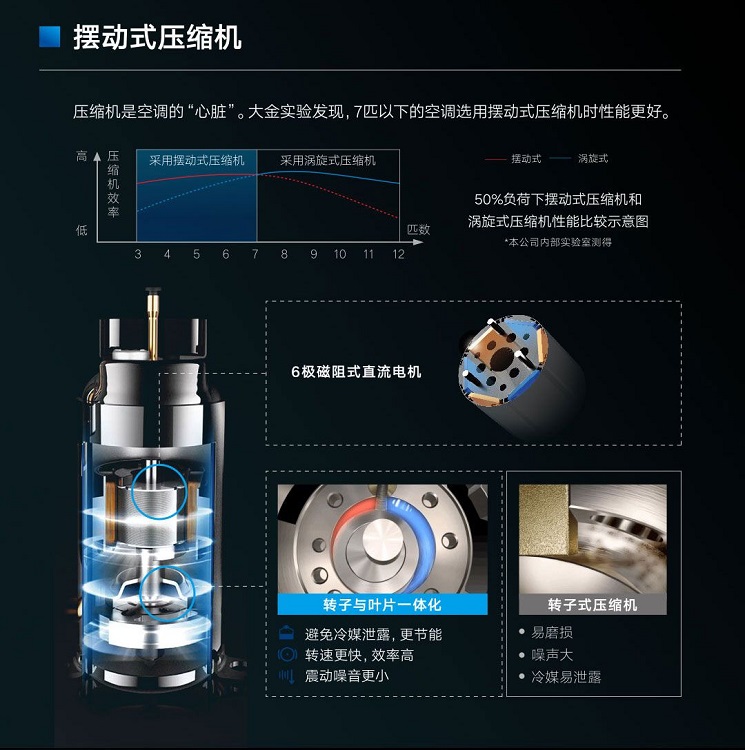 大金空調公司