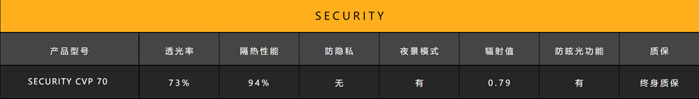 XPEL SECURITY系列產(chǎn)品參數