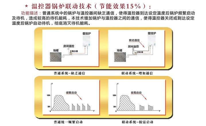 美億冷暖鍋爐聯(lián)動(dòng)節能專(zhuān)利解讀