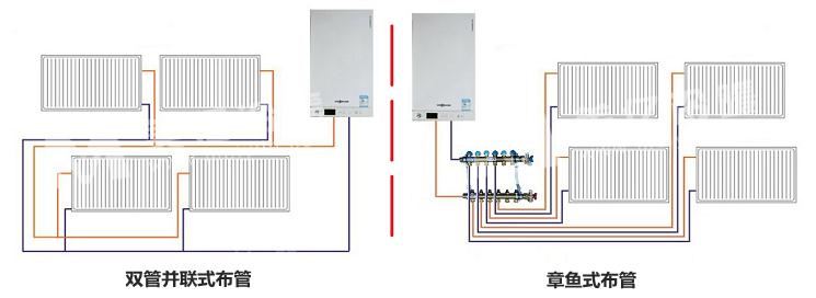 雙管并聯(lián)式布管與章魚(yú)式布管對比